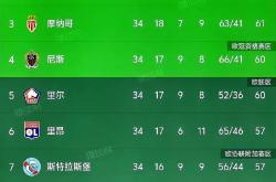 开云下载-足球职业联赛最新积分榜出炉,球队排名分晓的简单介绍