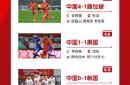 开云体育入口-包含国足战胜对手,轻松取得国际赛四强资格的词条